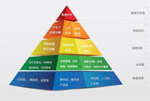 一文讀懂產品生命周期管理PLM系統 核心技術、服務價值與應用全景