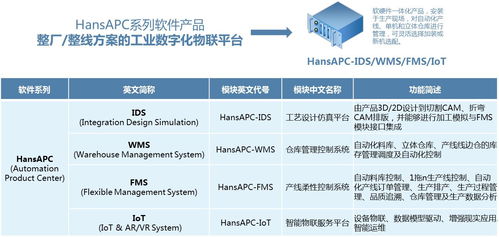 鈑金自動化整廠整線的數字化解決方案軟件開發