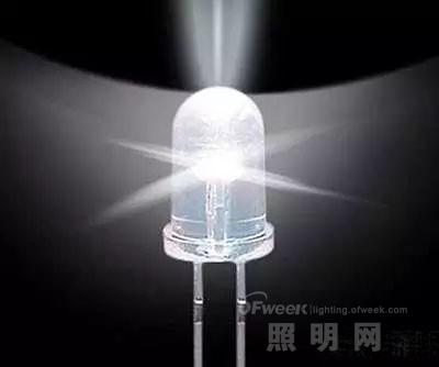 LED產(chǎn)品 定義、優(yōu)勢與最新發(fā)展趨勢
